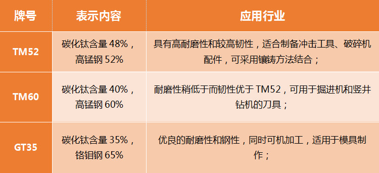 碳化钛牌号及分类